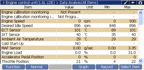 Sample scan data